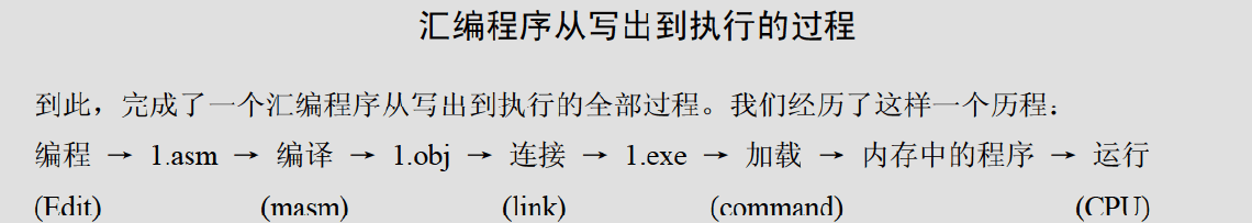汇编程序从写出到执行的过程